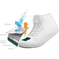 Scarpa Mojito City Mid Wool GTX Shoe 7 Scarpa Mojito City Mid Wool GTX Shoe -Scarpa iview 3004270 001 pic8