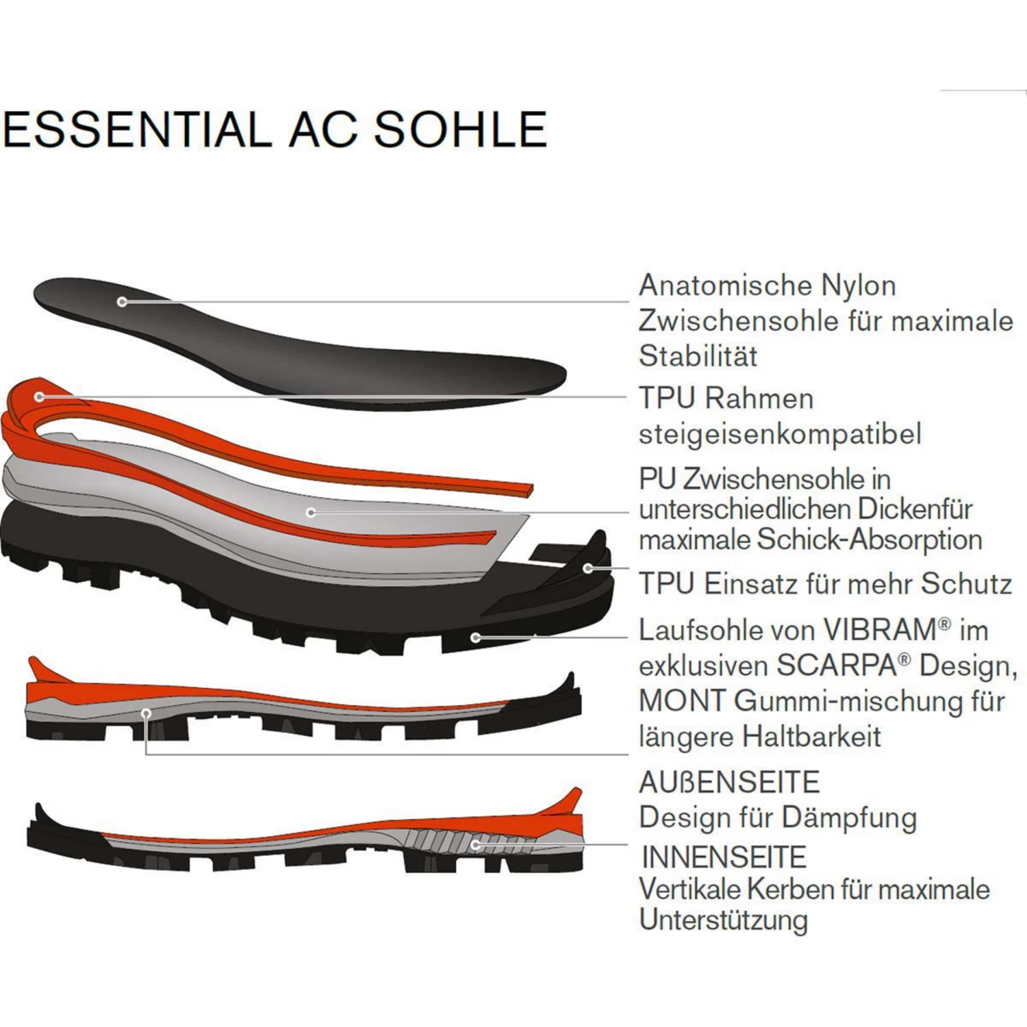 Scarpa Women's Mont Blanc Pro Gore-Tex® Boot 8 Scarpa Women's Mont Blanc Pro Gore-Tex® Boot - Image 6